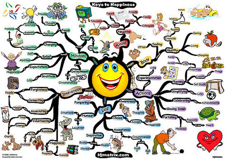Where Can Mind Maps Take You?